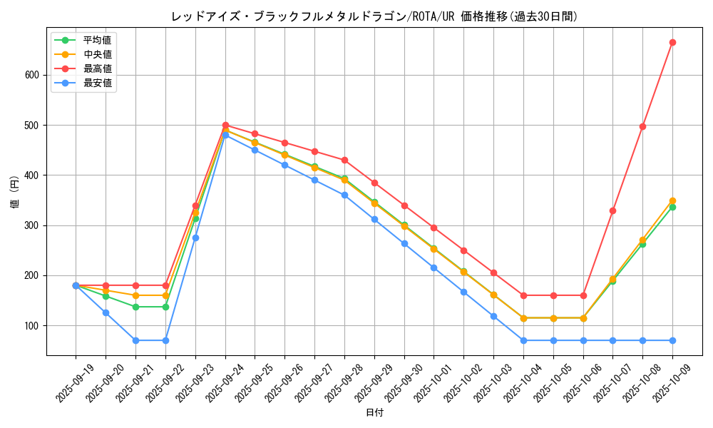 card_666_series_1106_rarity_7_graph