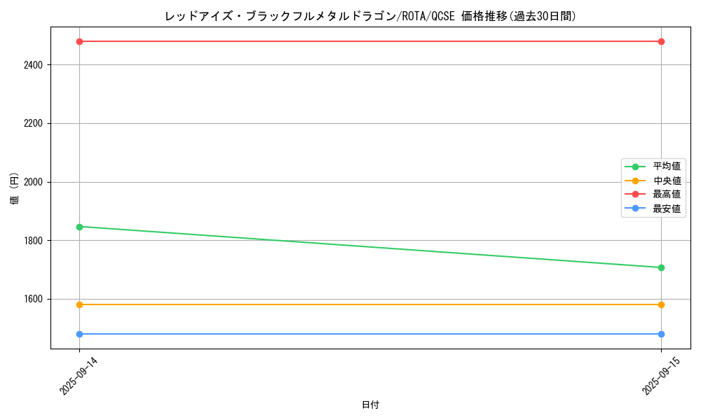 card_666_series_1112_rarity_408_graph
