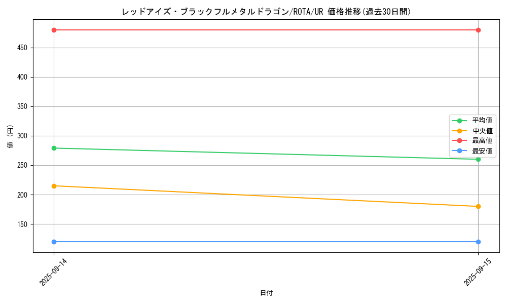 card_666_series_1112_rarity_7_graph