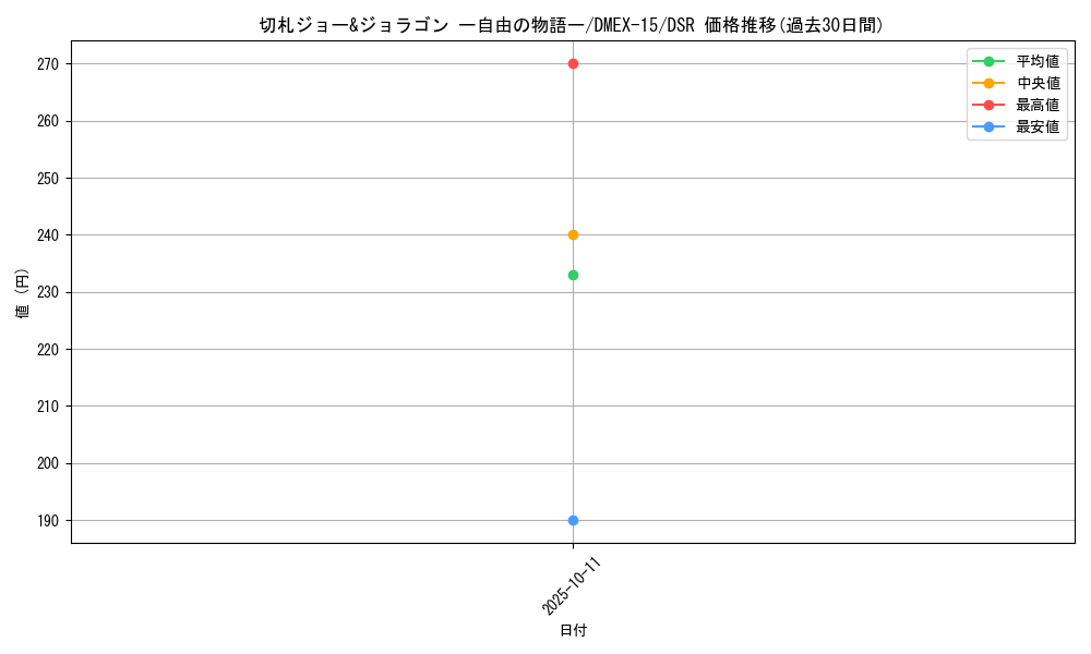 card_66706_series_65421_rarity_102417_graph