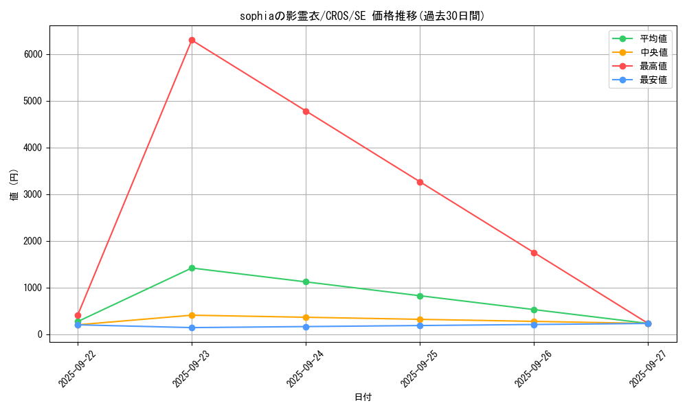 card_6670_series_15207_rarity_5_graph