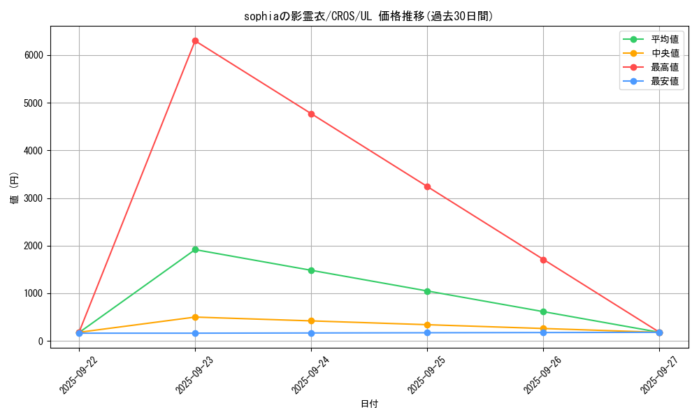 card_6670_series_15207_rarity_77_graph