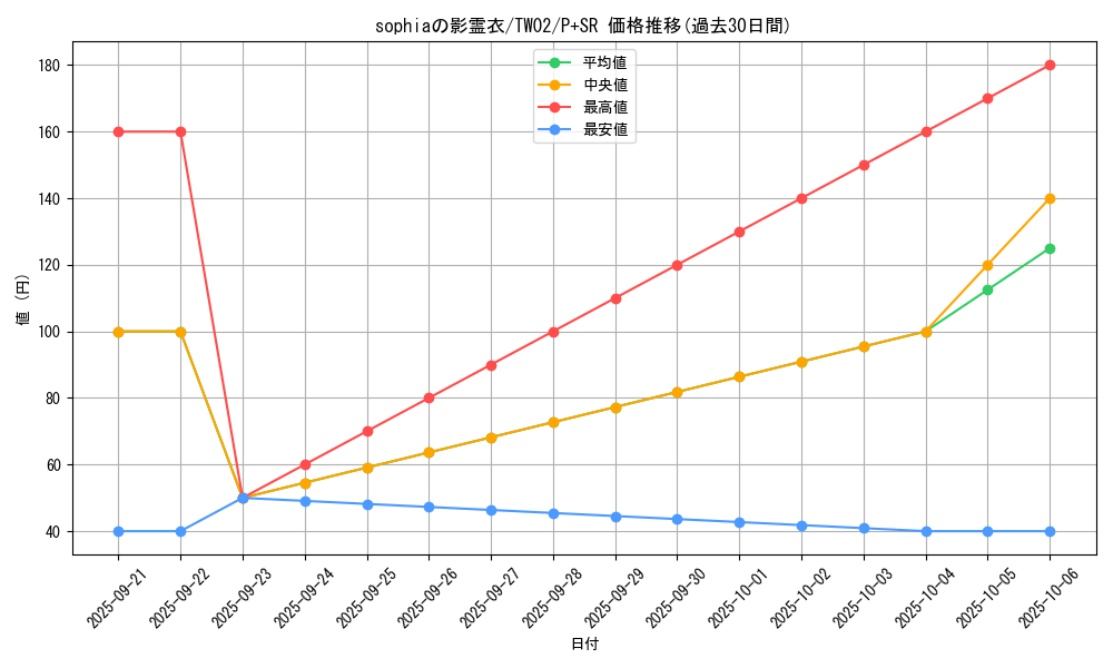 card_6670_series_701_rarity_183_graph