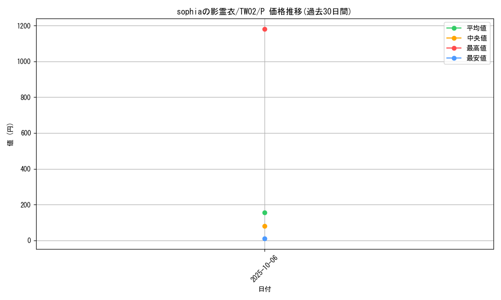 card_6670_series_701_rarity_2_graph