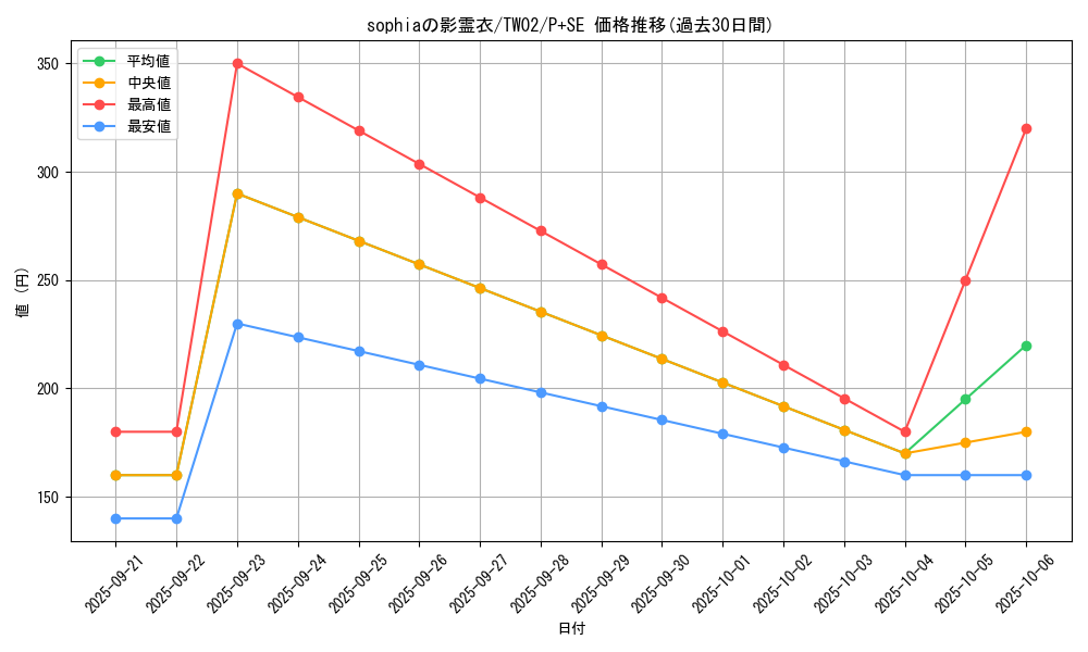 card_6670_series_701_rarity_703_graph