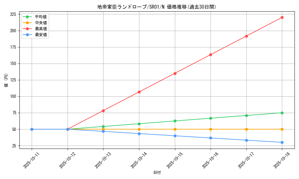 card_6671_series_14482_rarity_1_graph