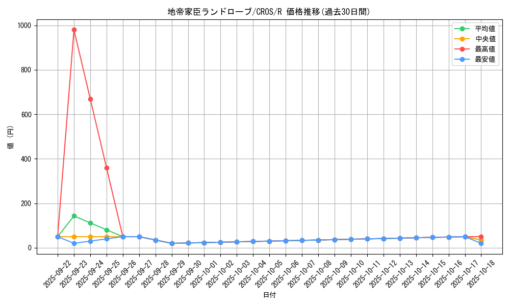 card_6671_series_15207_rarity_62_graph