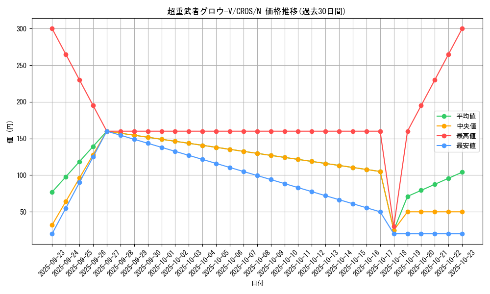 card_6672_series_15207_rarity_1_graph