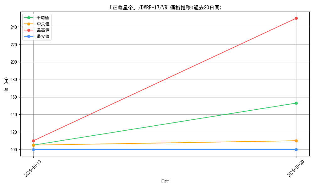 card_66733_series_65422_rarity_101809_graph