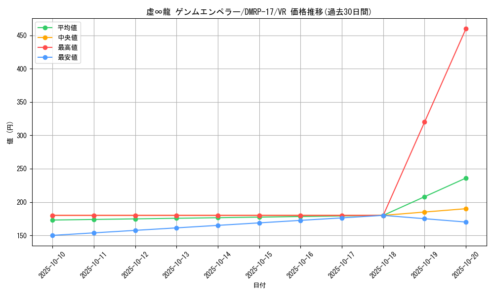 card_66736_series_65422_rarity_101809_graph