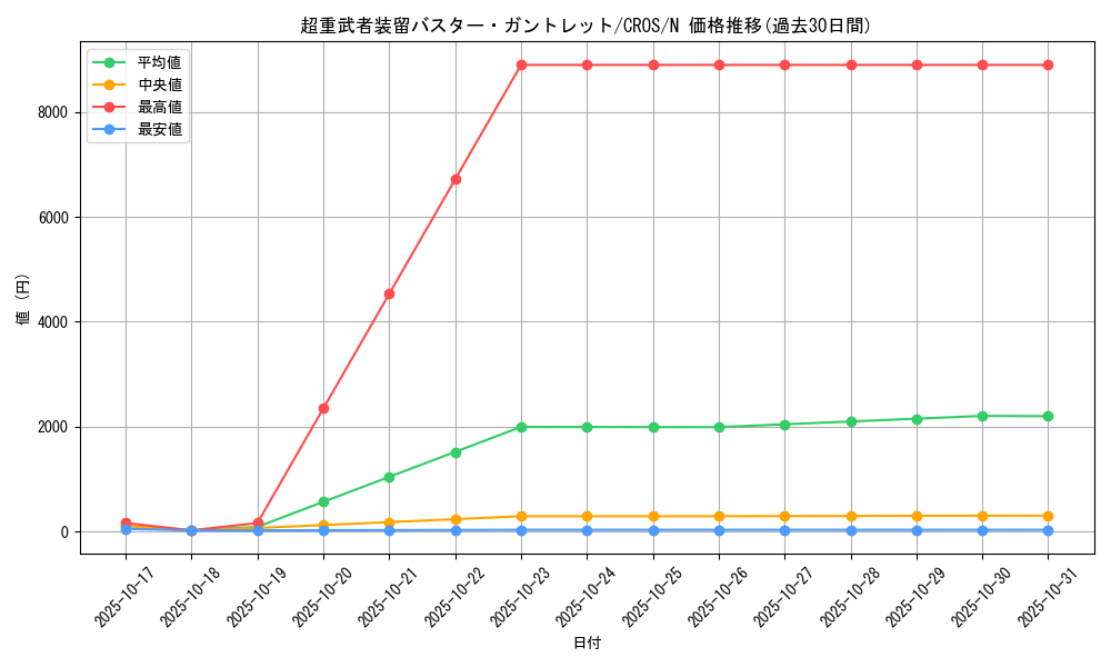 card_6673_series_15207_rarity_1_graph