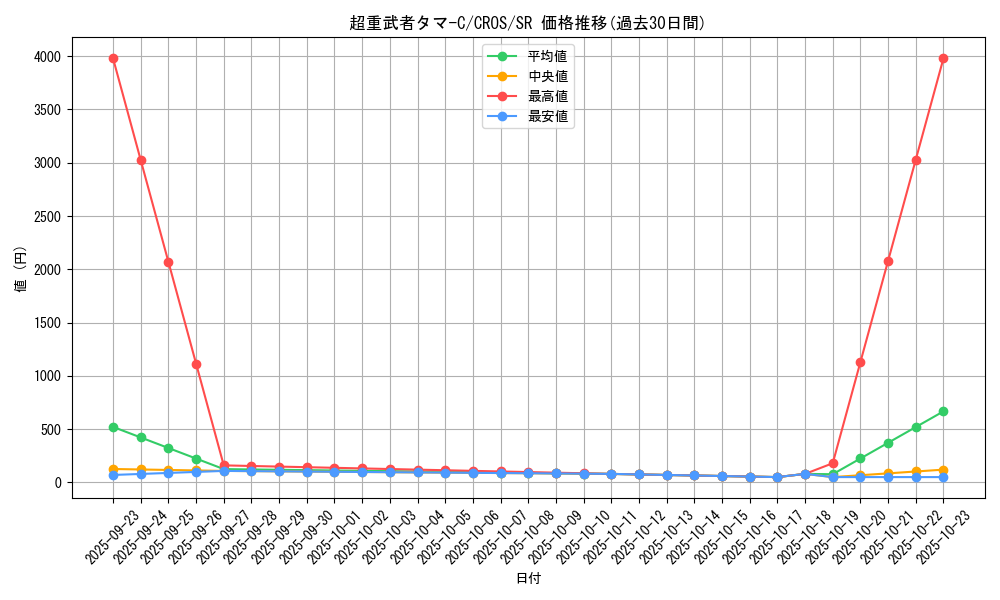 card_6674_series_15207_rarity_3_graph