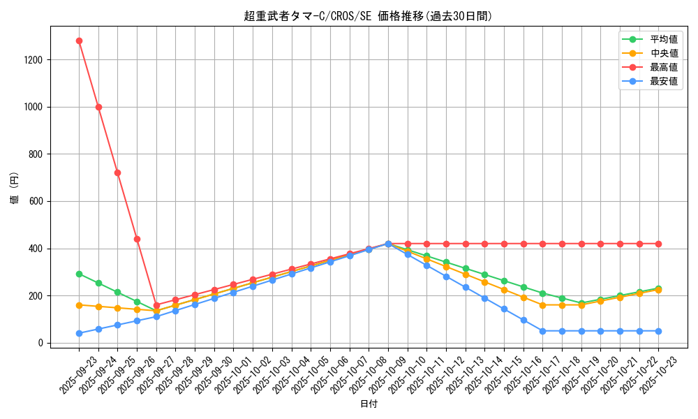 card_6674_series_15207_rarity_5_graph