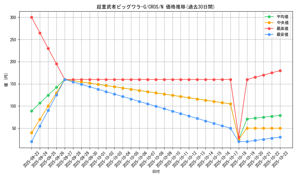 card_6675_series_15207_rarity_1_graph