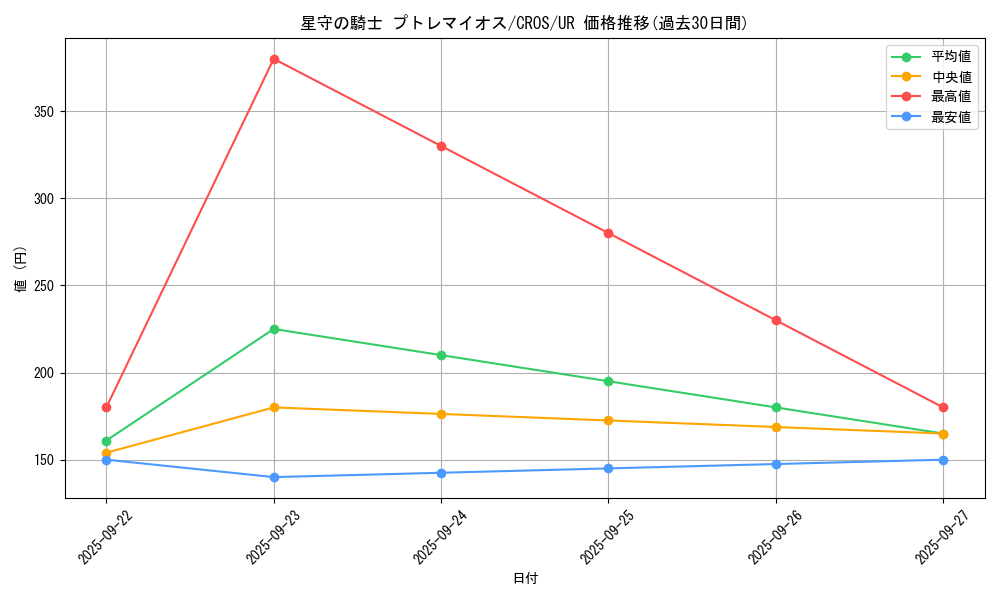 card_6676_series_15207_rarity_7_graph