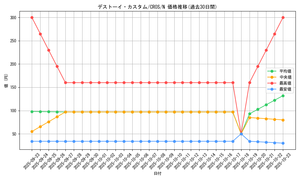 card_6677_series_15207_rarity_1_graph
