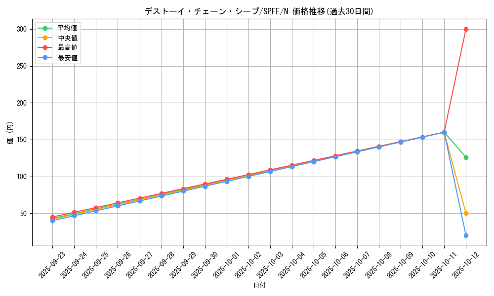 card_6678_series_12655_rarity_1_graph