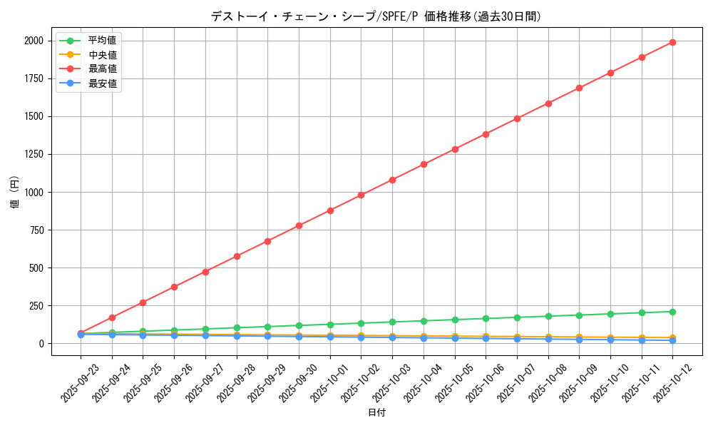 card_6678_series_12655_rarity_2_graph