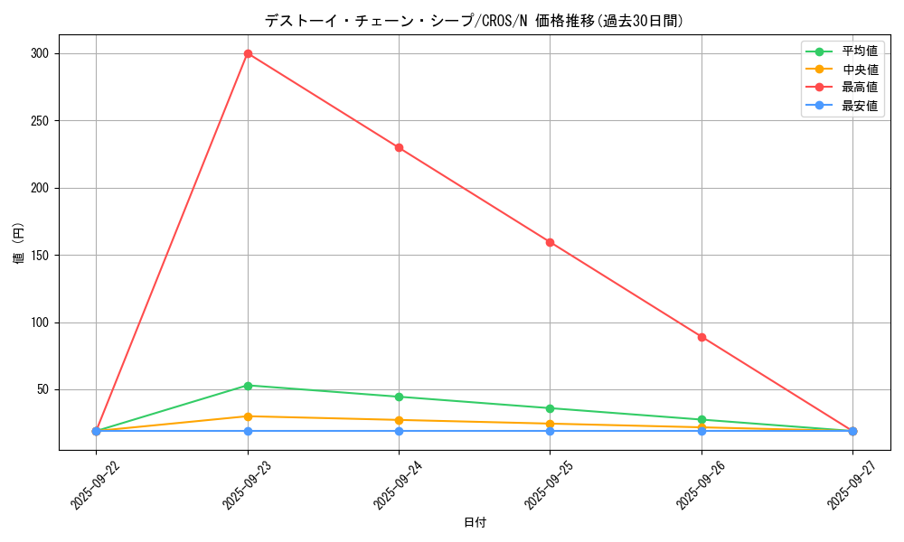 card_6678_series_15207_rarity_1_graph