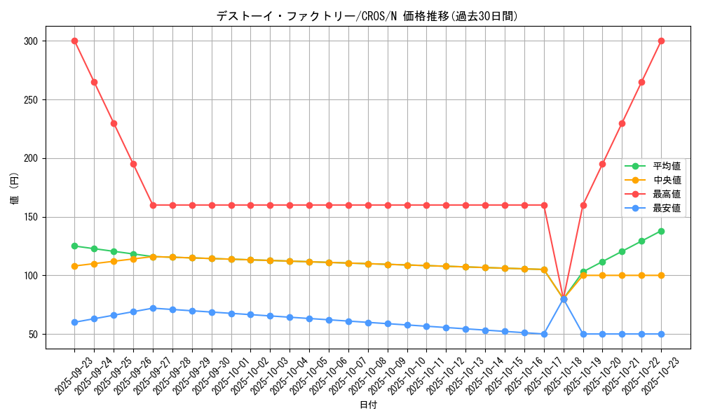 card_6679_series_15207_rarity_1_graph