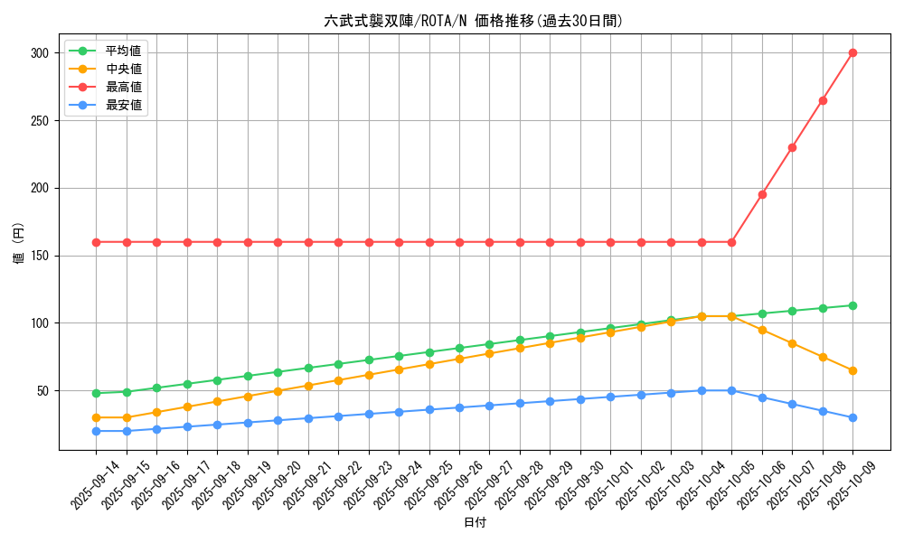 card_667_series_1106_rarity_1_graph