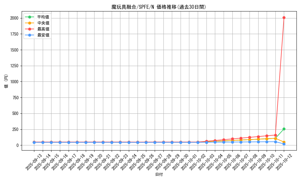 card_6680_series_12655_rarity_1_graph