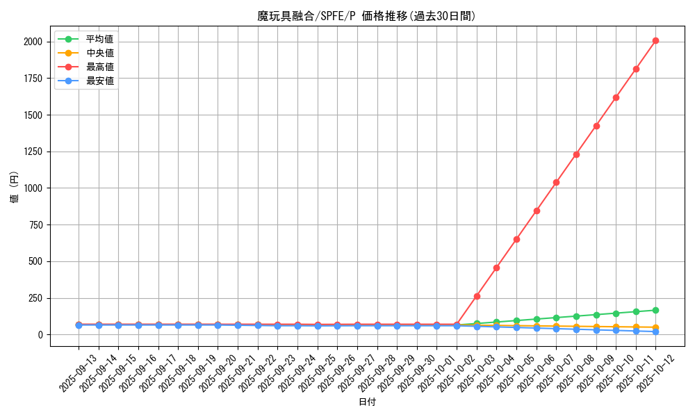 card_6680_series_12655_rarity_2_graph