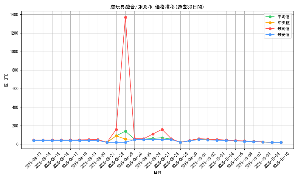 card_6680_series_15207_rarity_62_graph