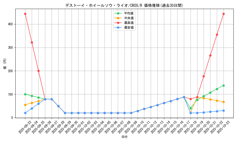 card_6681_series_15207_rarity_62_graph