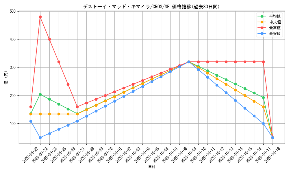 card_6682_series_15207_rarity_5_graph