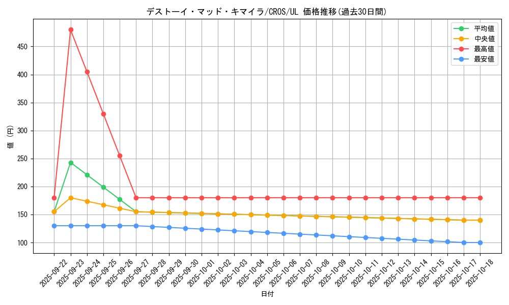 card_6682_series_15207_rarity_77_graph
