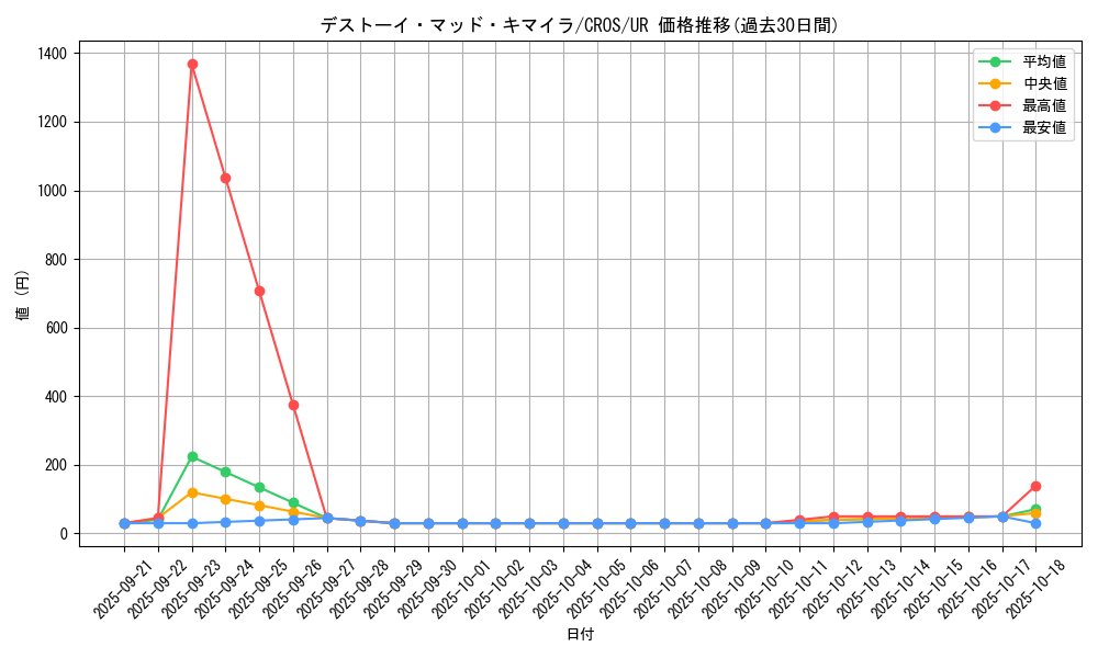 card_6682_series_15207_rarity_7_graph
