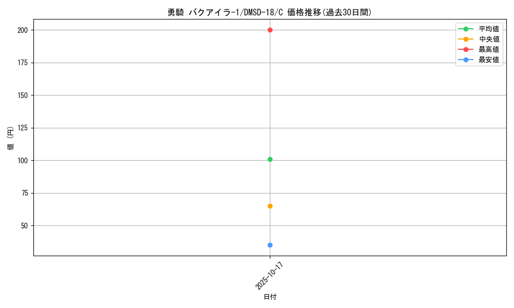 card_66839_series_65746_rarity_101888_graph