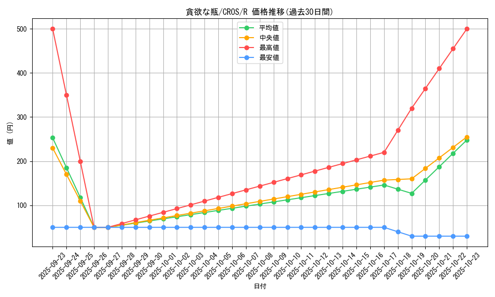 card_6683_series_15207_rarity_62_graph