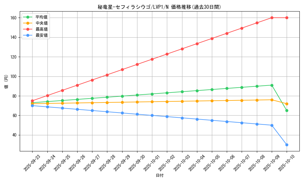 card_6684_series_11205_rarity_1_graph