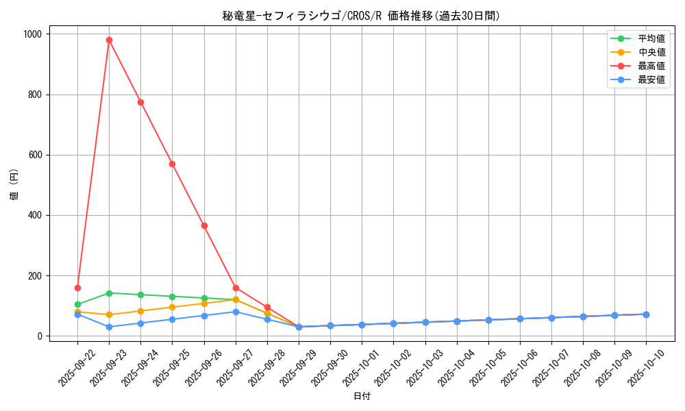card_6684_series_15207_rarity_62_graph