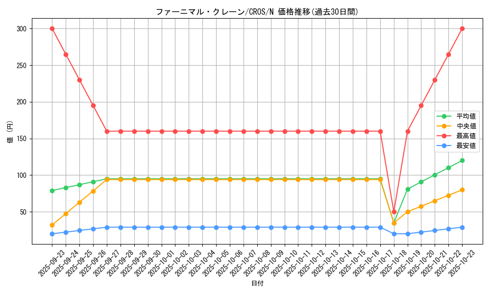 card_6685_series_15207_rarity_1_graph