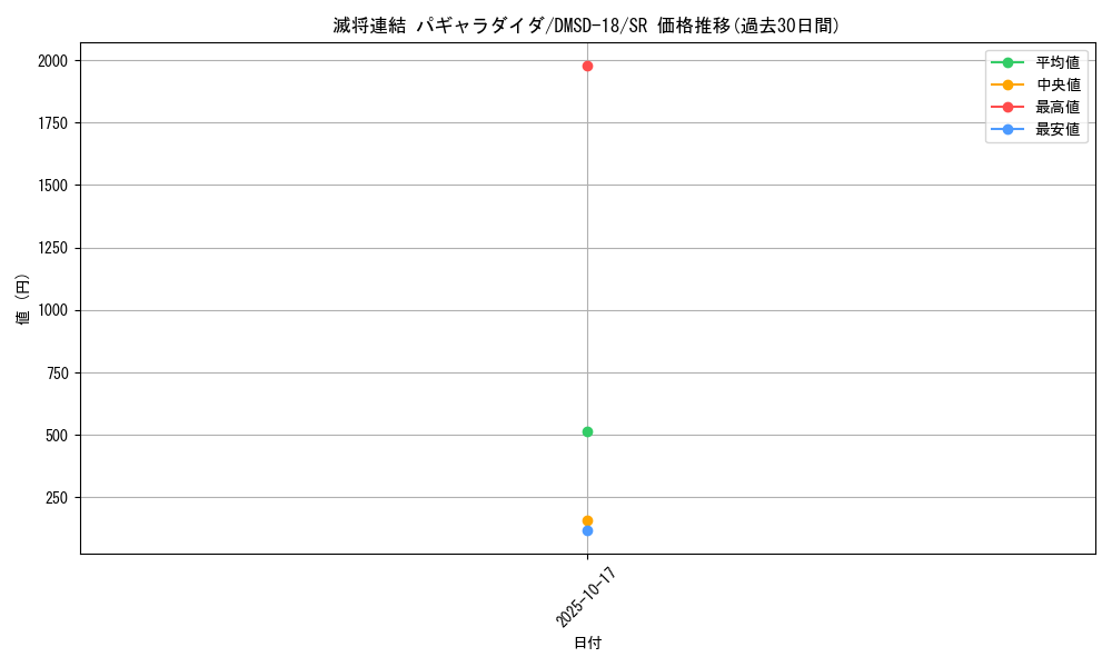 card_66866_series_65746_rarity_101779_graph