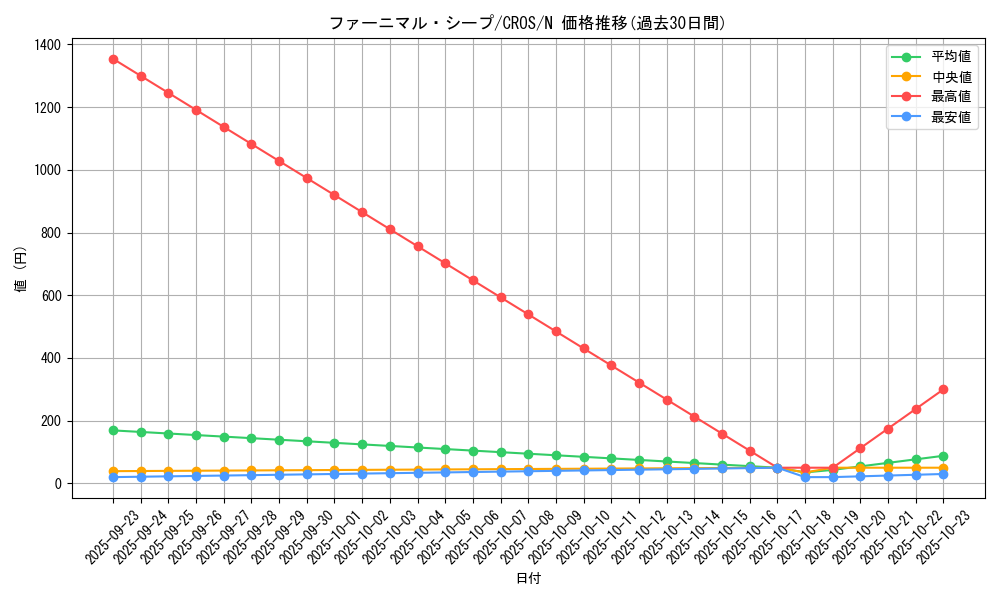card_6686_series_15207_rarity_1_graph