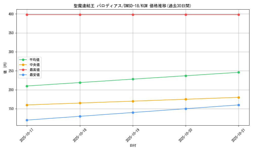 card_66879_series_65746_rarity_102106_graph