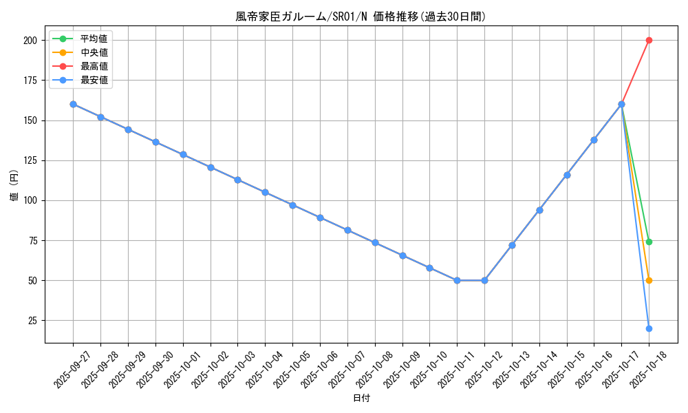 card_6687_series_14482_rarity_1_graph