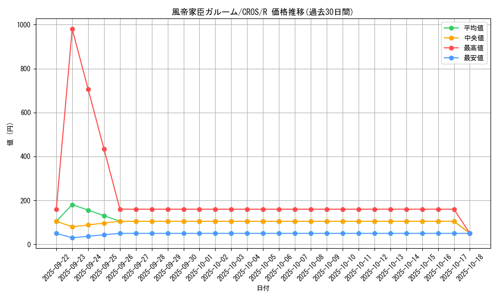 card_6687_series_15207_rarity_62_graph