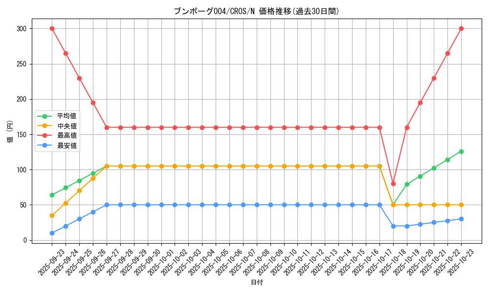 card_6688_series_15207_rarity_1_graph