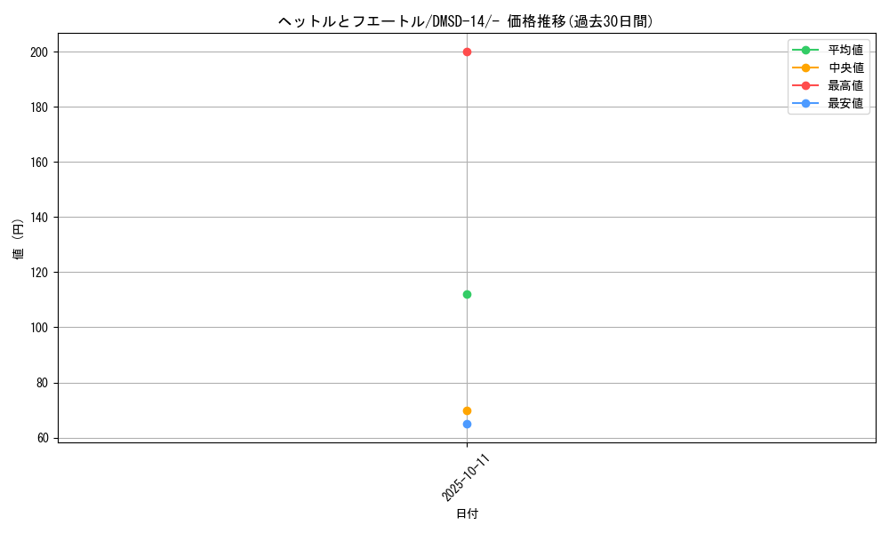 card_66892_series_65754_rarity_104153_graph