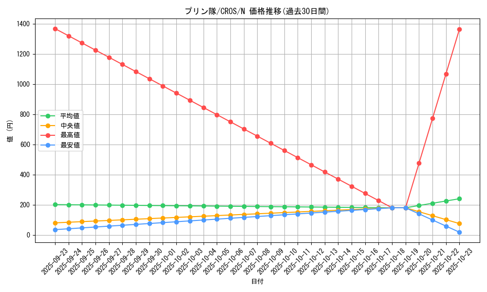 card_6689_series_15207_rarity_1_graph