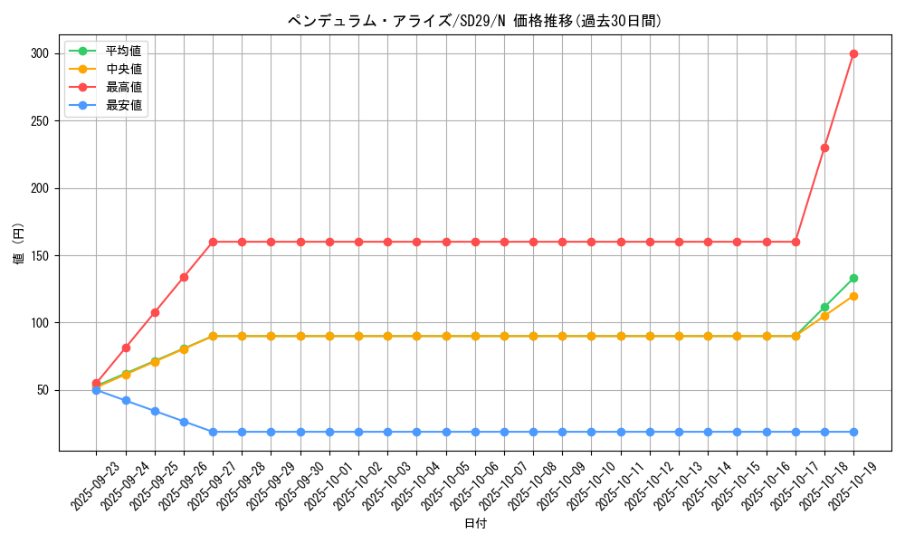 card_6690_series_14834_rarity_1_graph