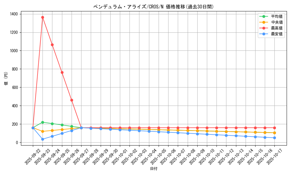 card_6690_series_15207_rarity_1_graph