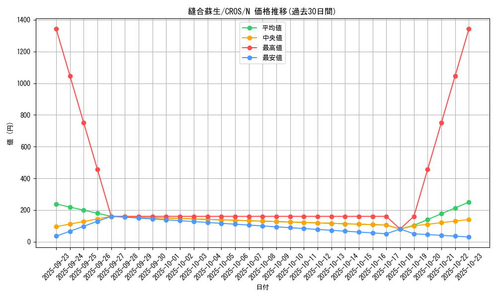 card_6691_series_15207_rarity_1_graph