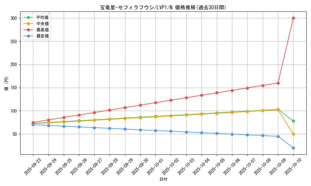 card_6692_series_11205_rarity_1_graph