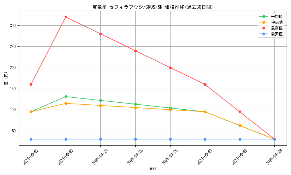 card_6692_series_15207_rarity_3_graph